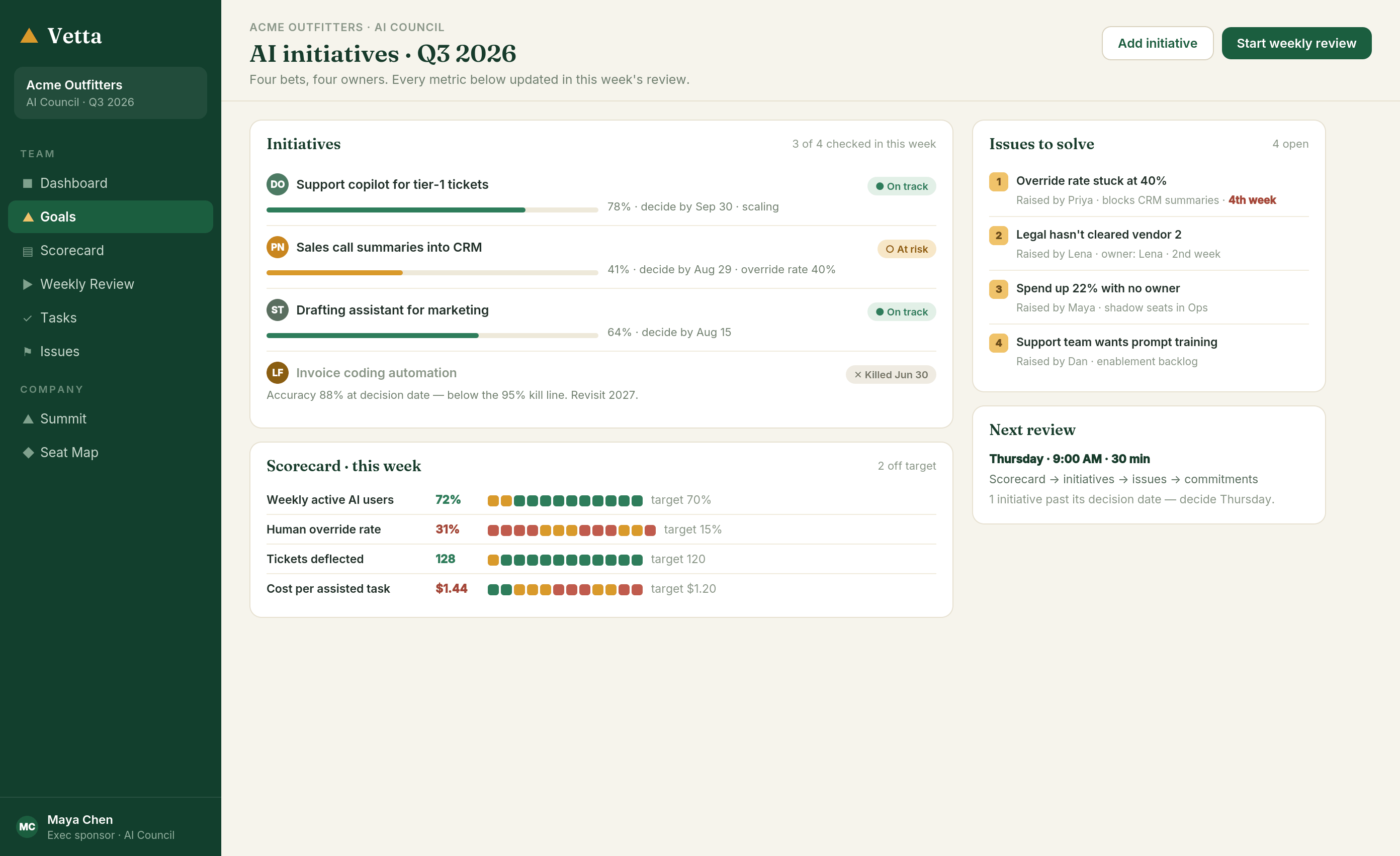 Vetta showing an AI Council team: four AI initiatives as goals with owners and decision dates, a weekly scorecard with adoption and cost metrics, and an issues list with a carried issue in its fourth week.