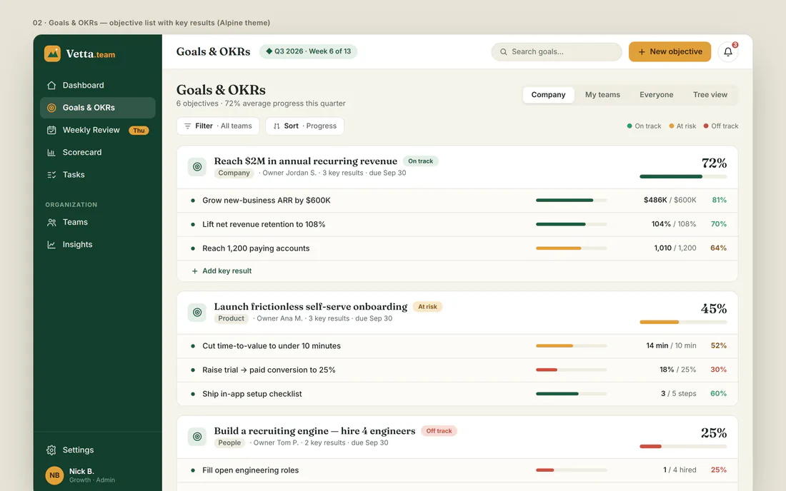 Vetta Goals & OKRs — quarterly objectives with key results, owners, and progress
