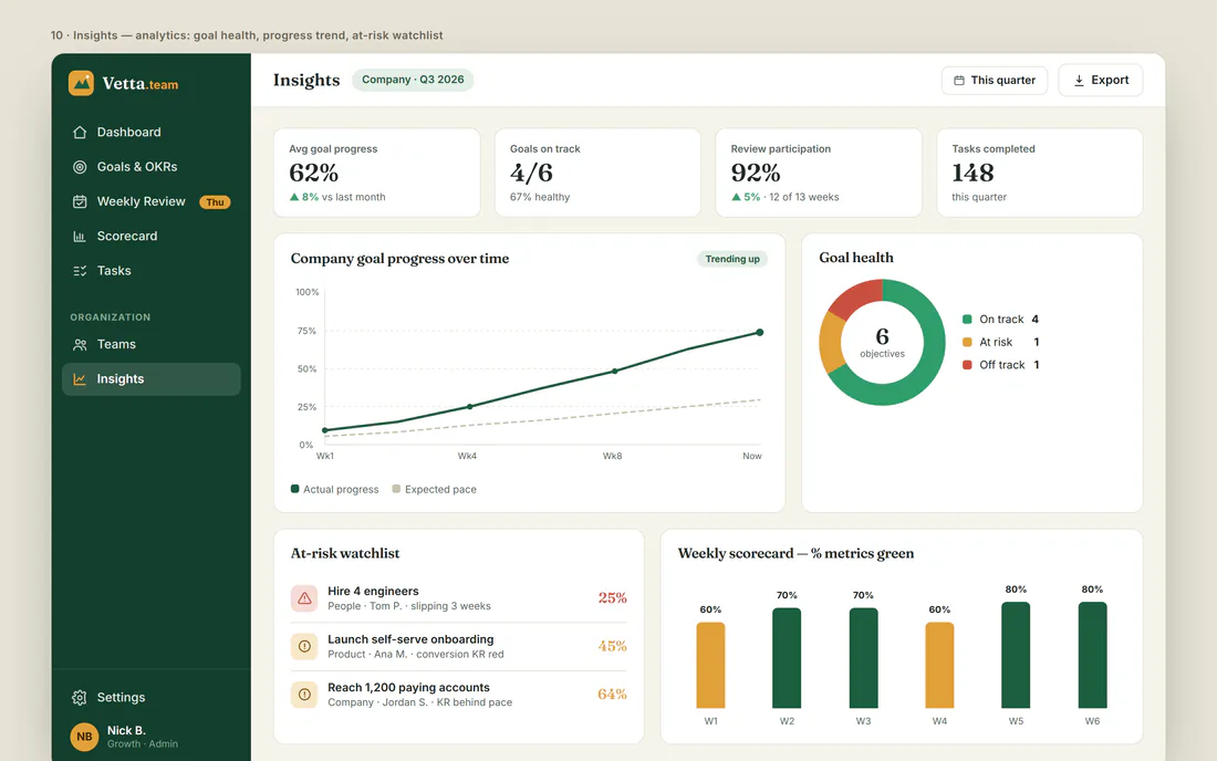 Design concept for Vetta's quarter-end insights view (not yet available)