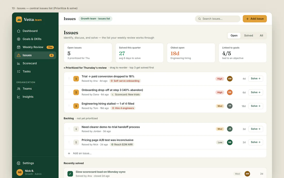 Vetta issues list — blockers named, prioritized, and solved