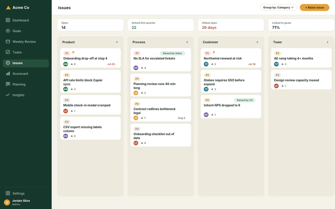 Vetta issues board, grouped into Product, Process, Customer and Team columns