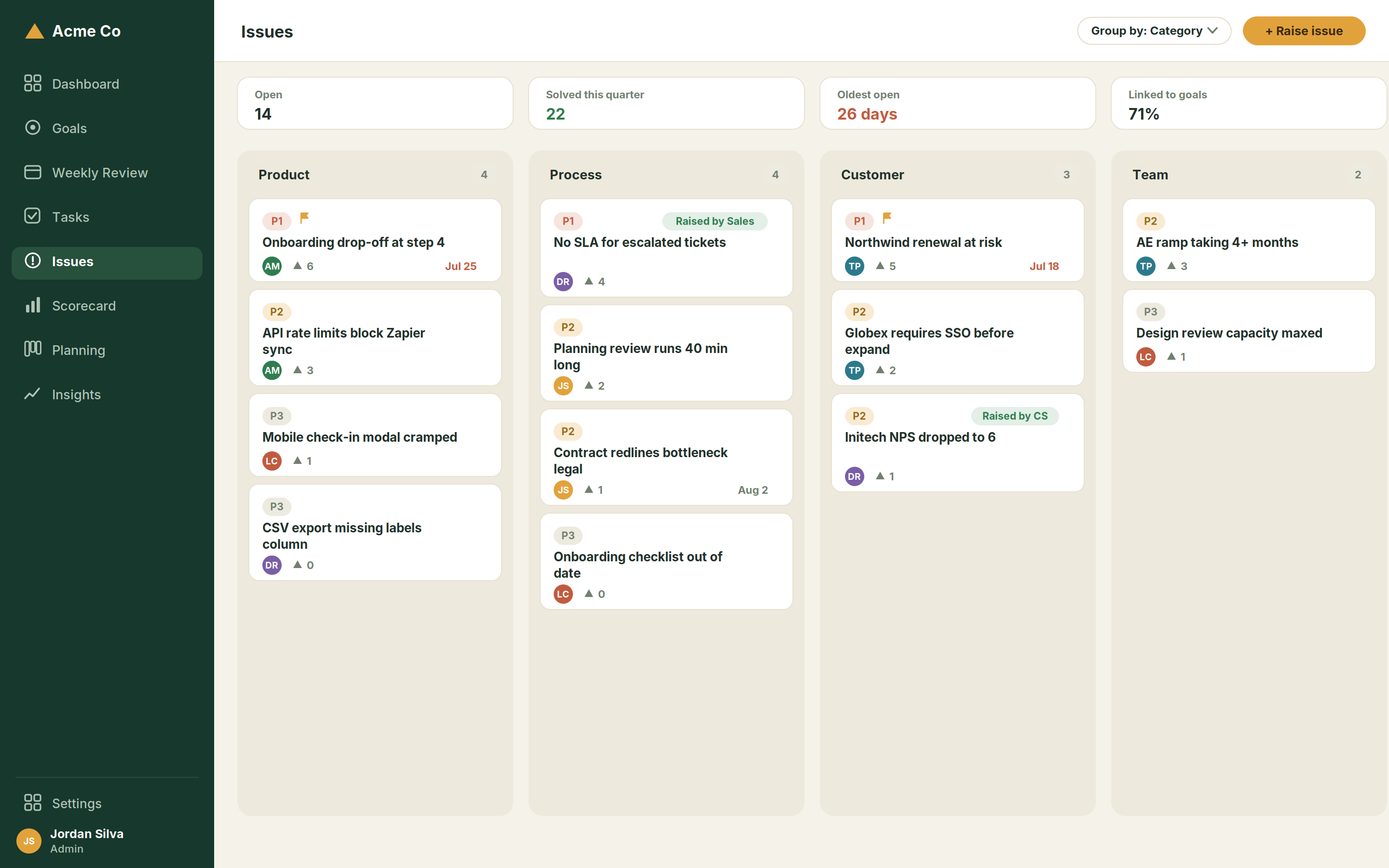 Issues · Board, grouped by category in Vetta
