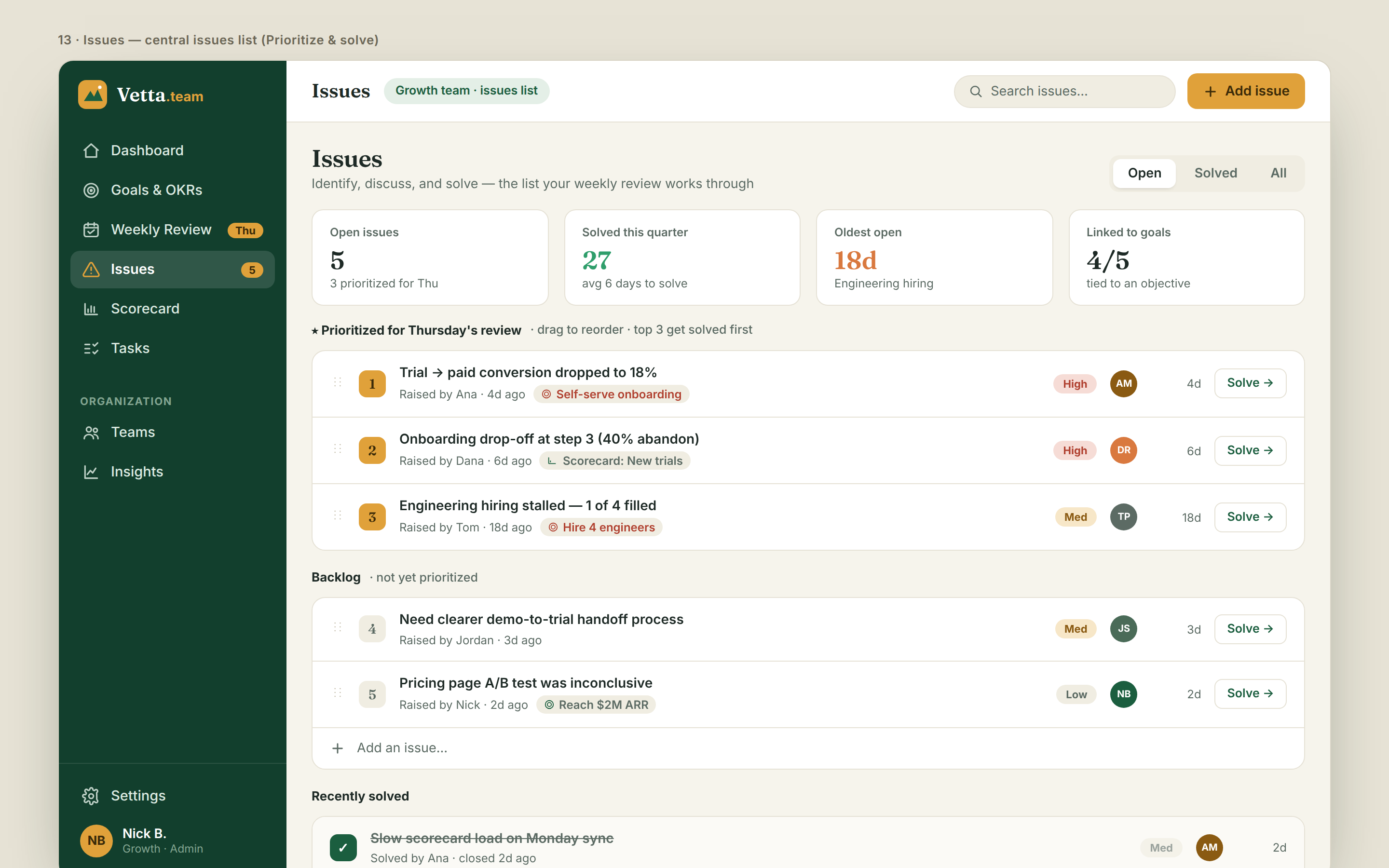 Vetta issues list — blockers named, prioritized, and owned