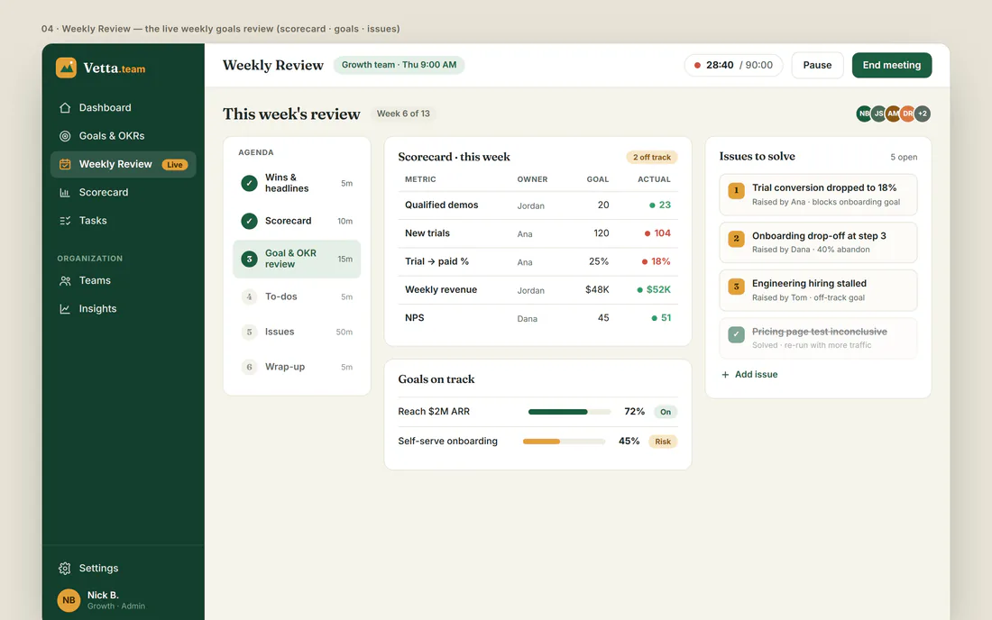 Weekly Review · live in Vetta